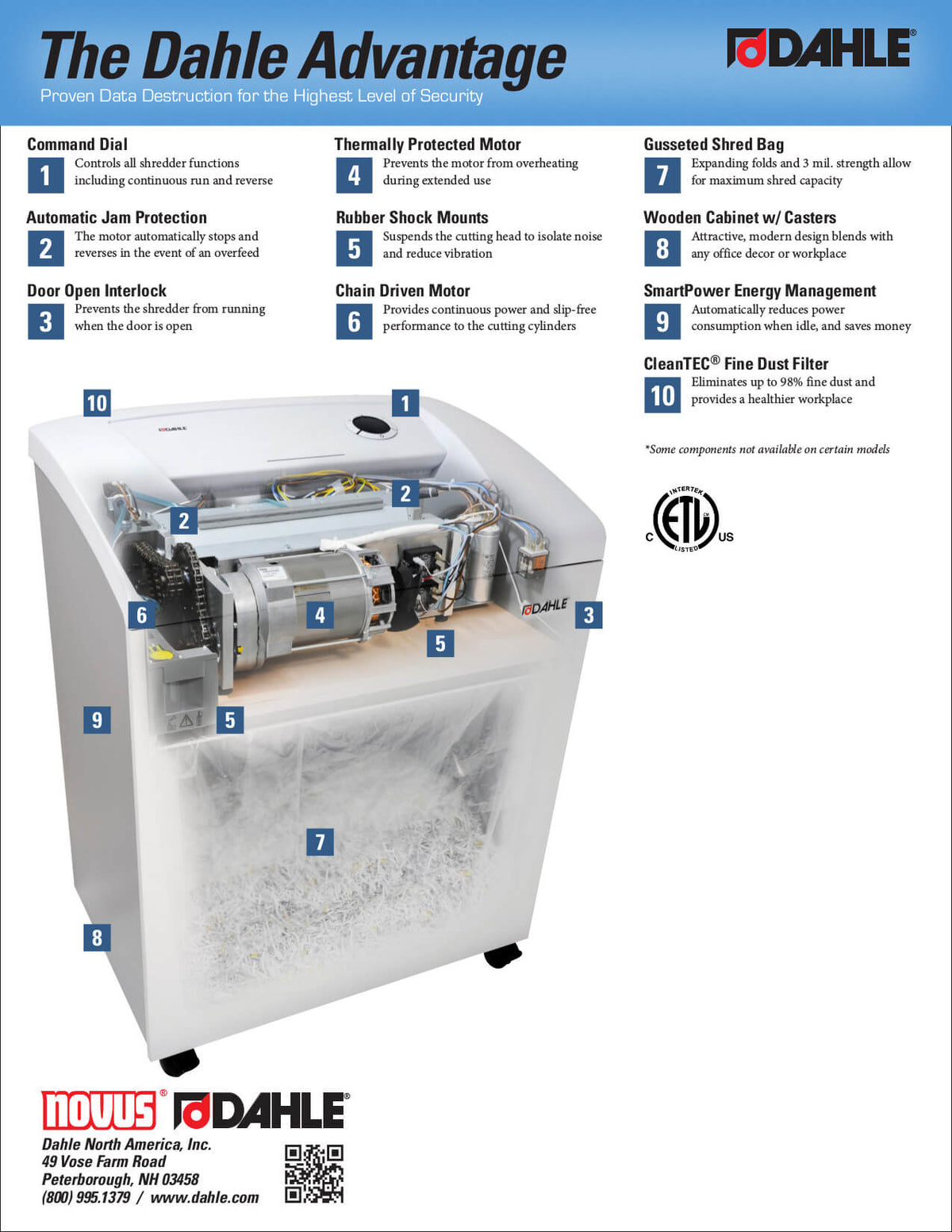 Dahle 20396 Paper Shredder, High Capacity
