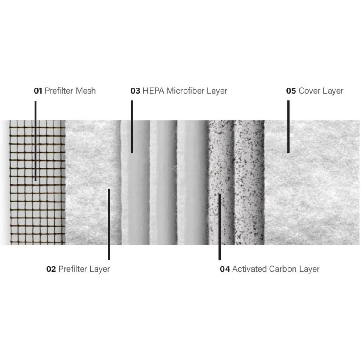 MBM AP140 Pro Air Filter (Material)