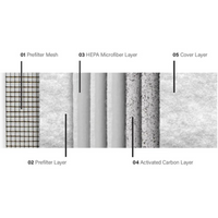 MBM AP140 Pro Air Filter (Material)