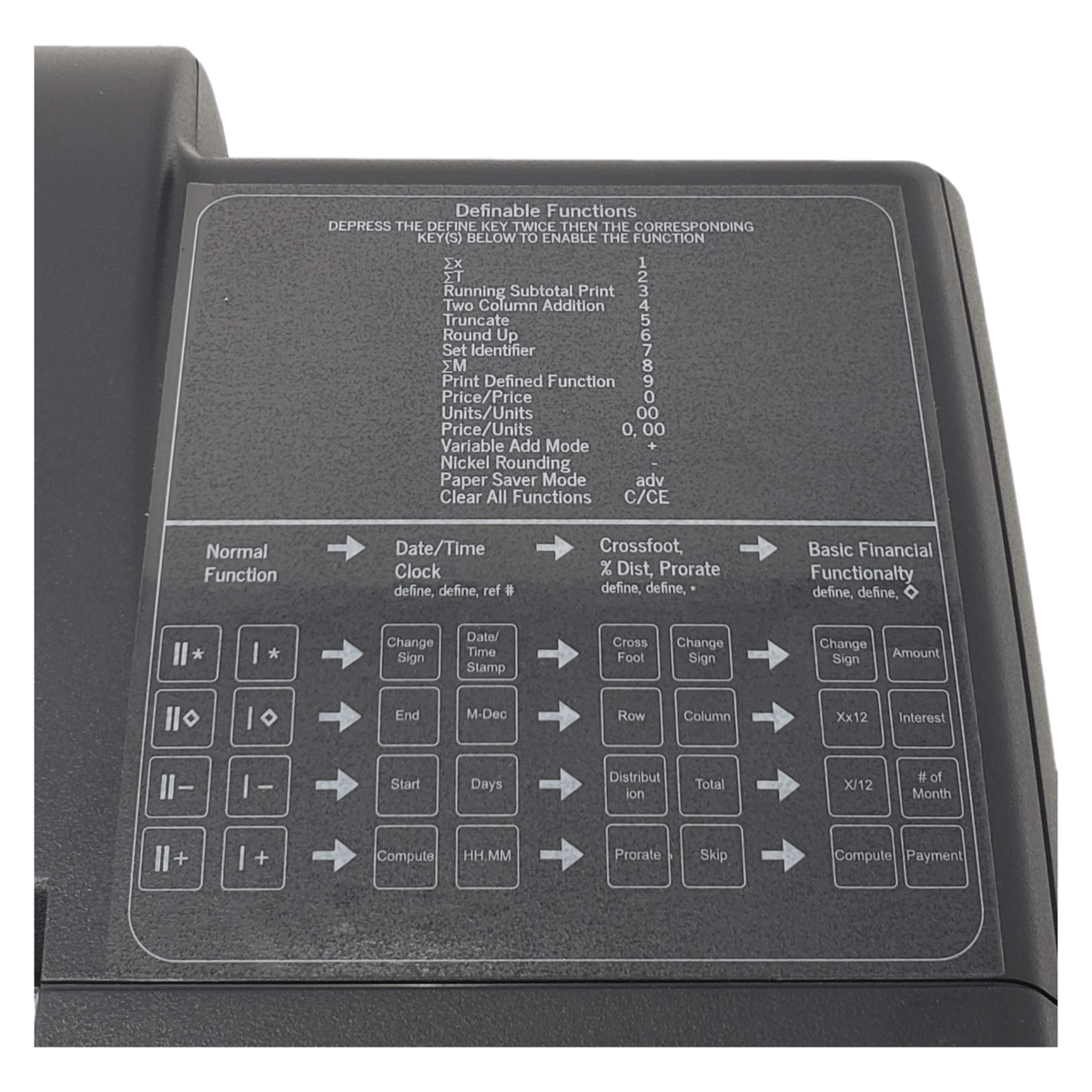 Monroe ClassicX Bundle - Includes (1) ClassicX Heavy-Duty Printing Calculator with a Foam Elevation Wedge, (6) M33X Ribbon Cartridges, and (12) Premium Paper Rolls (CLASSICXBSP1) (Functions)